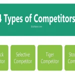 Competitors Sell Similar Packages