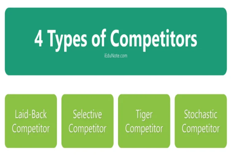 Competitors Sell Similar Packages